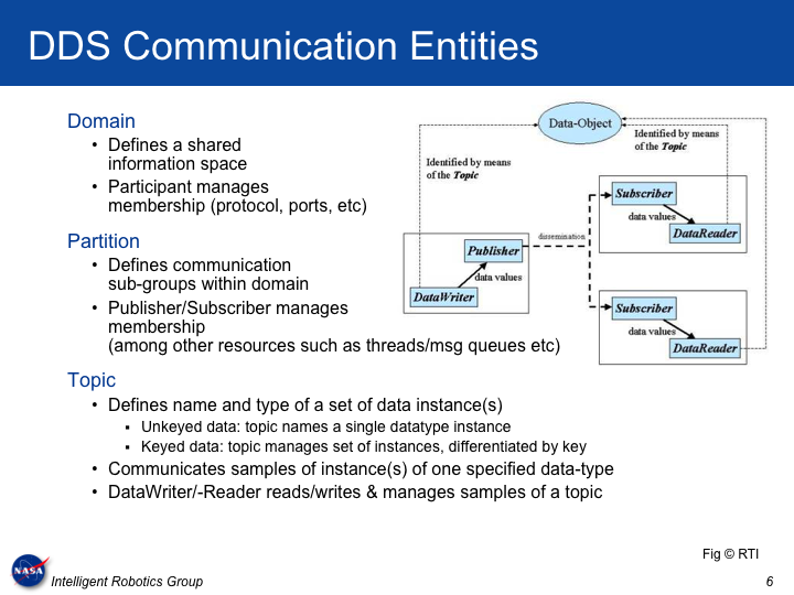 RISC-RAPIDandDDS-Slide06.png